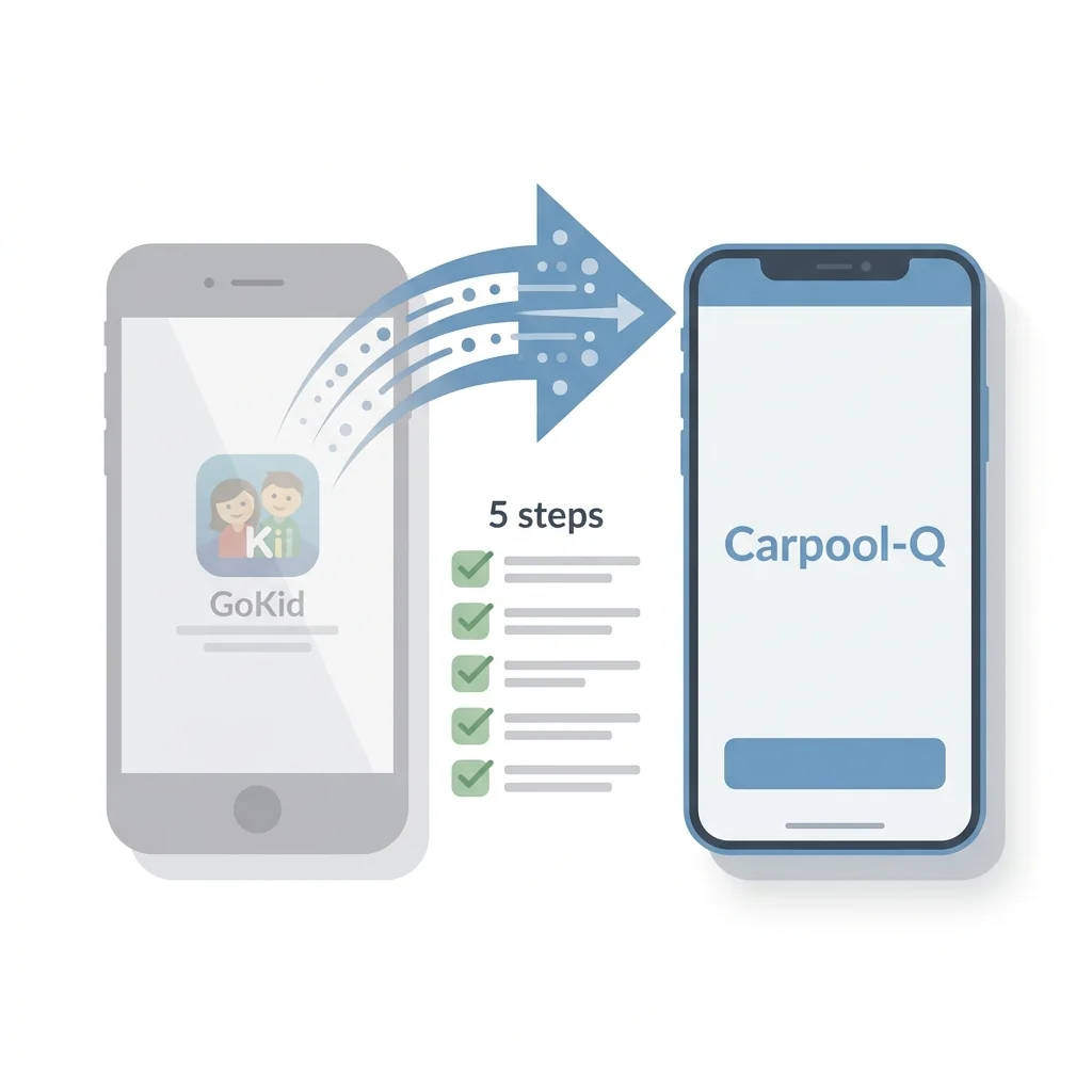A stylized migration arrow flowing from a faded GoKid app on the left phone to a Carpool-Q app in muted blue on the right phone, with a five-step checklist between them