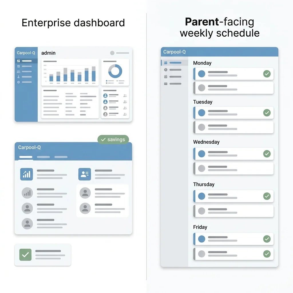 A clean infographic split into two columns: the left showing an enterprise dashboard with admin charts and user lists, the right showing a simple parent-facing weekly schedule; flat-design vector with muted accents