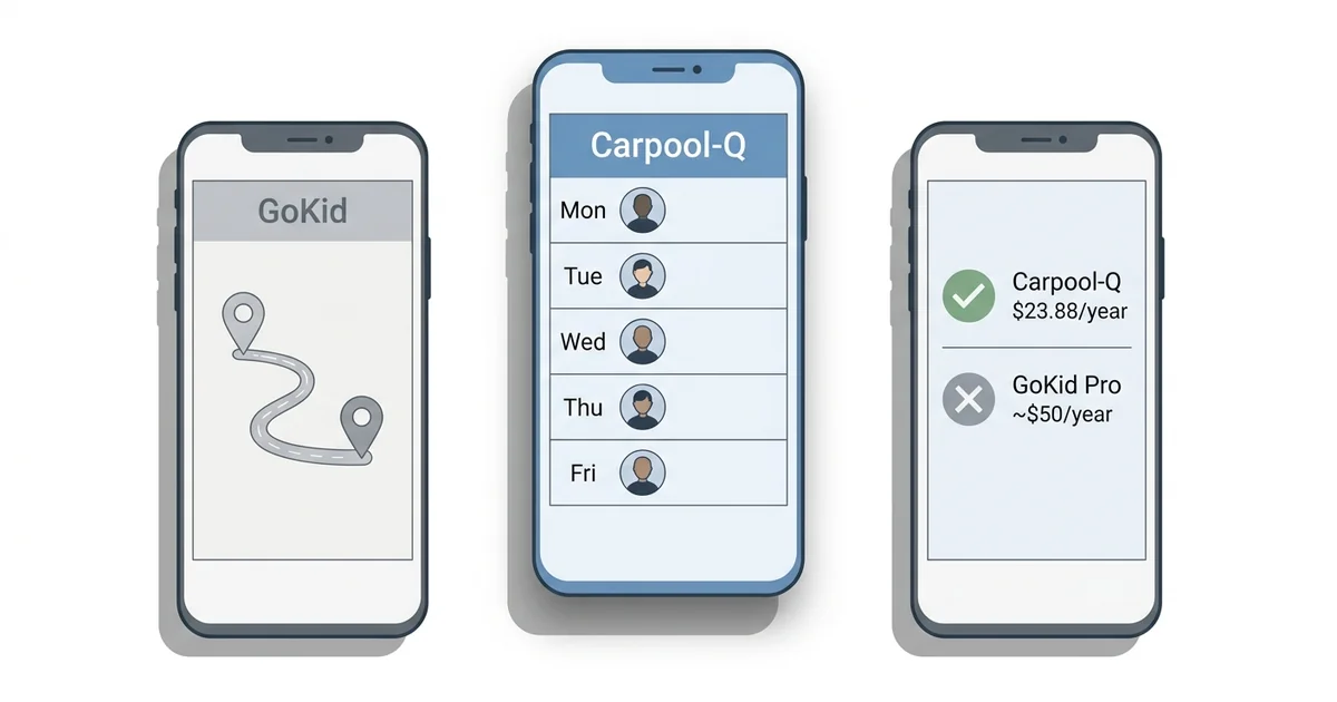 Three smartphones showing GoKid and Carpool-Q carpool app interfaces side by side